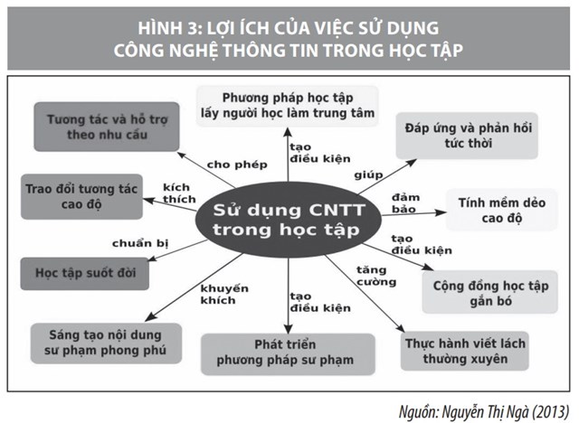 Phát triển giáo dục đào tạo trực tuyến ở Việt Nam trong thời kỳ hội nhập - Ảnh 3