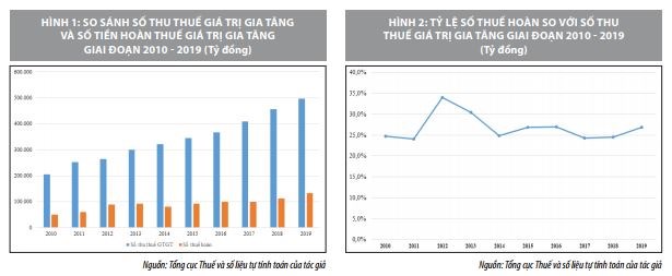 Bàn về khấu trừ và hoàn thuế giá trị gia tăng: Nhìn từ thực tiễn triển khai ở Việt Nam    - Ảnh 2