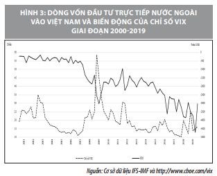 Các yếu tố ảnh hưởng tới việc thu hút dòng vốn đầu tư nước ngoài tại Việt Nam  - Ảnh 2