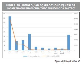 Huy động nguồn lực tài chính phát triển cơ sở hạ tầng giao thông ở Việt Nam   - Ảnh 2