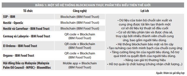Ứng dụng công nghệ blockchain, nâng cao hiệu quả chuỗi cung ứng nông sản tại Việt Nam  - Ảnh 3