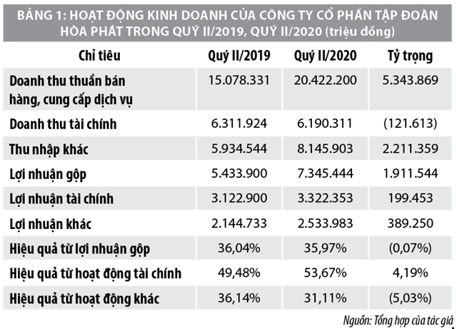 Phân tích hiệu quả kinh doanh cá biệt tại các công ty thép Việt Nam - Ảnh 2