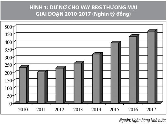 Chính sách an toàn vĩ mô góp phần ổn định tài chính cho khu vực ngân hàng Việt Nam - Ảnh 2