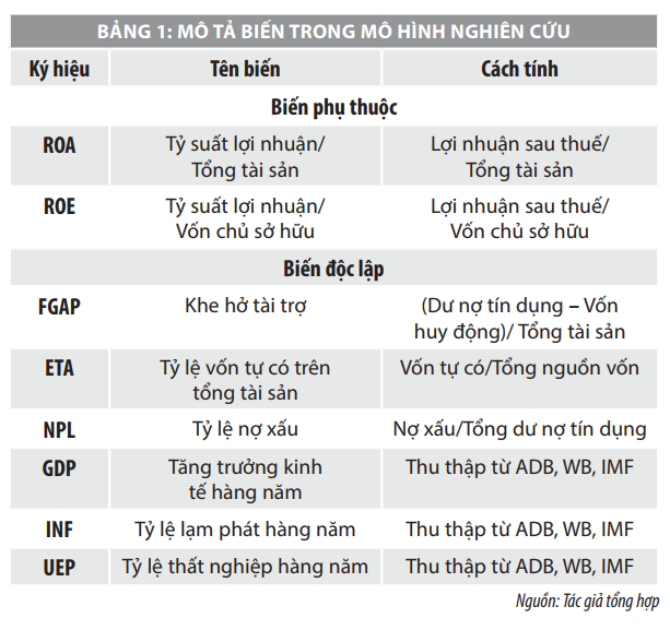Bàn về rủi ro thanh khoản và hiệu quả kinh doanh của ngân hàng thương mại Việt Nam - Ảnh 1