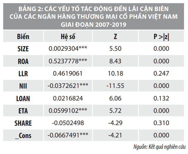 Yếu tố ảnh hưởng đến thu nhập lãi cận biên của các ngân hàng thương mại cổ phần Việt Nam - Ảnh 2