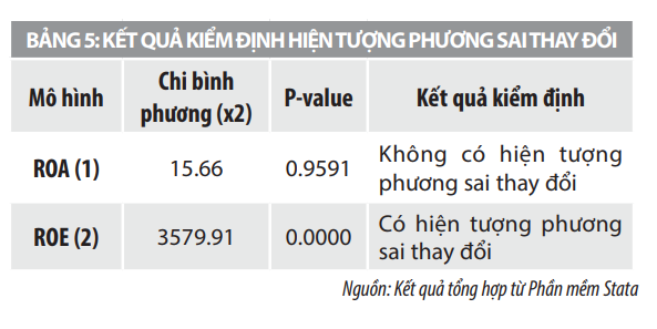 Bàn về rủi ro thanh khoản và hiệu quả kinh doanh của ngân hàng thương mại Việt Nam - Ảnh 5