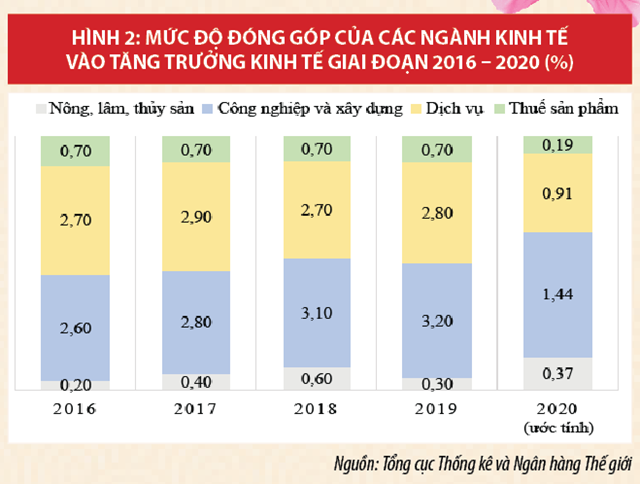 Kinh tế Việt Nam năm 2020 và triển vọng năm 2021 - Ảnh 2