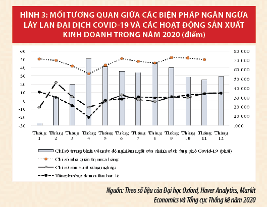 Kinh tế Việt Nam năm 2020 và triển vọng năm 2021 - Ảnh 3