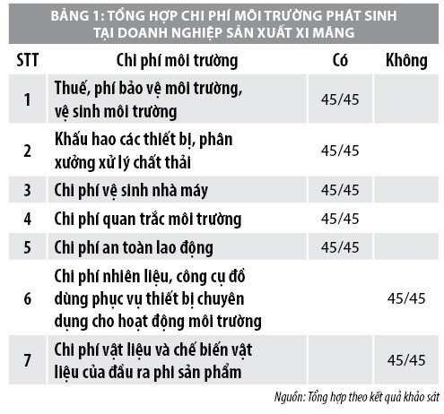 Kế toán môi trường trong doanh nghiệp sản xuất xi măng Việt Nam hiện nay - Ảnh 1