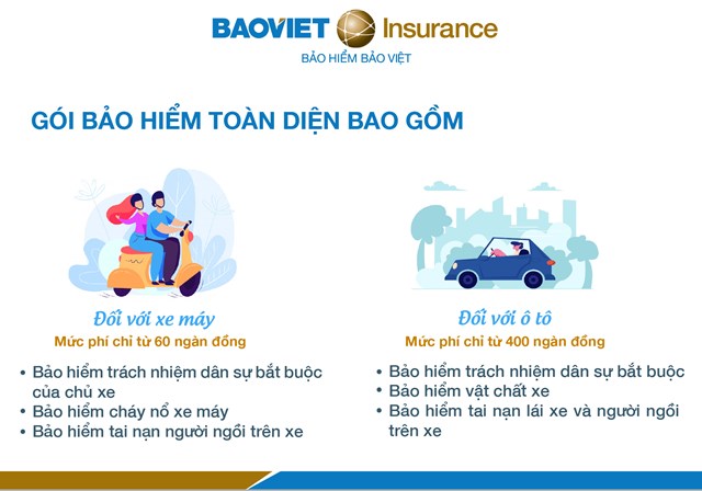 Giới thiệu về bảo hiểm xe cơ giới của Bảo hiểm Bảo Việt