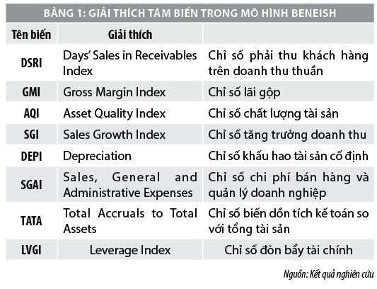 Nhân tố ảnh hưởng đến cấu trúc vốn của doanh nghiệp logistics  trên thị trường chứng khoán Việt Nam - Ảnh 1
