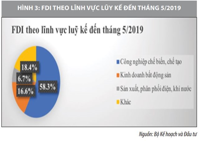 Thu hút FDI vào Việt Nam: Lượng tăng, chất chậm đổi  - Ảnh 4