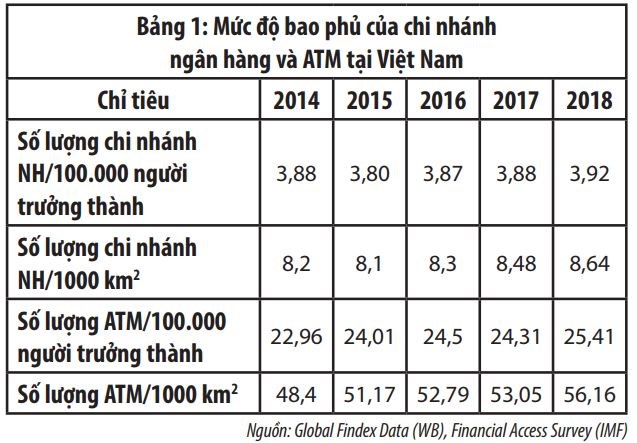Phát triển tài chính toàn diện tại Việt Nam - Ảnh 1
