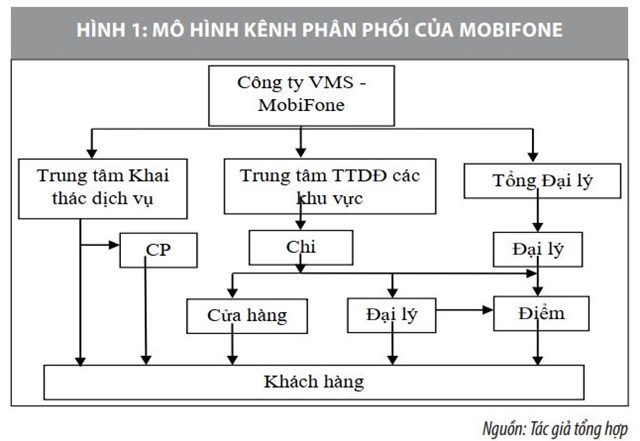 Nghiên cứu hoạt động marketing của thương hiệu thông tin di động Việt Nam - Ảnh 2