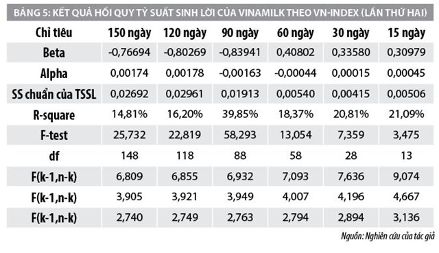 Đánh giá hiệu quả thoái vốn doanh nghiệp nhà nước: Nghiên cứu tình huống tại VinaMilk - Ảnh 5
