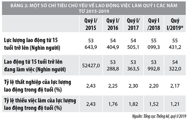 Ảnh hưởng của những doanh nghiệp “sống thực vật” tới tăng trưởng kinh tế Việt Nam - Ảnh 2