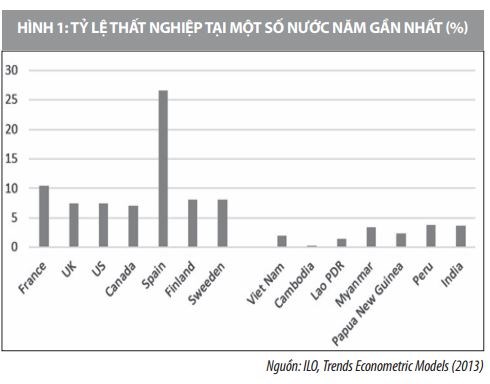 Ảnh hưởng của những doanh nghiệp “sống thực vật” tới tăng trưởng kinh tế Việt Nam - Ảnh 3