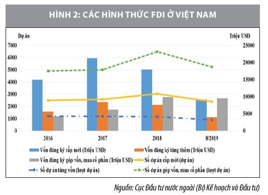 Tác động từ Hiệp định CPTPP tới FDI và ngoại thương của Việt Nam - Ảnh 2
