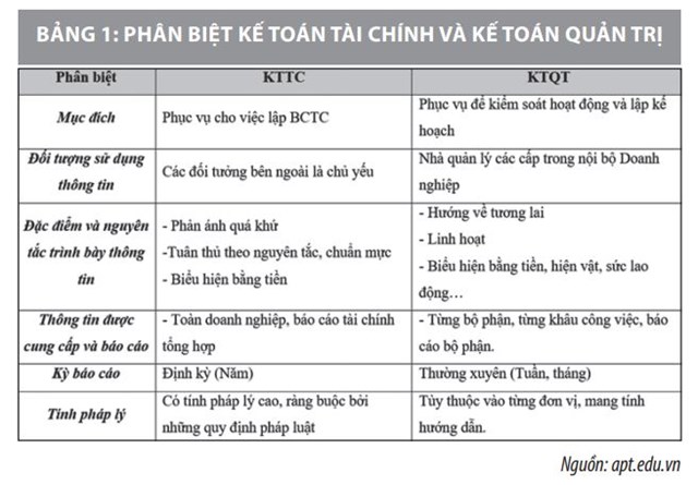 Vận dụng kế toán quản trị tại các doanh nghiệp sản xuất ở Việt Nam - Ảnh 1