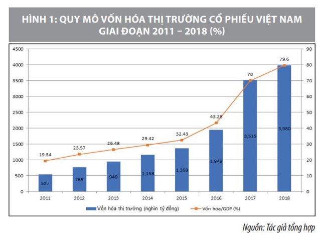 Thực trạng và giải pháp phát triển thị trường dịch vụ tài chính Việt Nam  - Ảnh 1