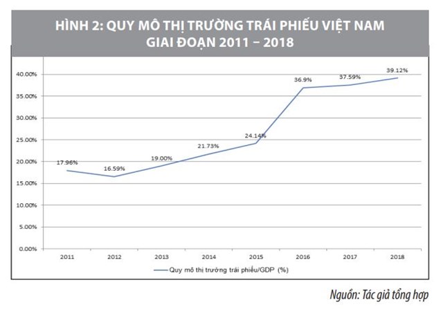 Thực trạng và giải pháp phát triển thị trường dịch vụ tài chính Việt Nam  - Ảnh 2