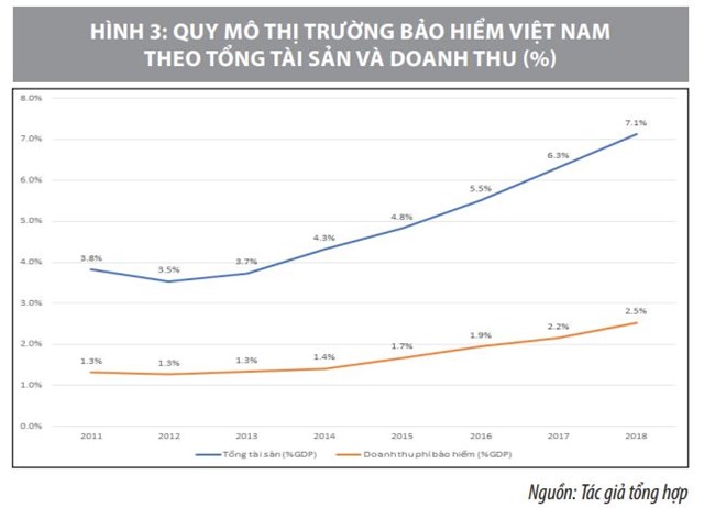 Thực trạng và giải pháp phát triển thị trường dịch vụ tài chính Việt Nam  - Ảnh 3