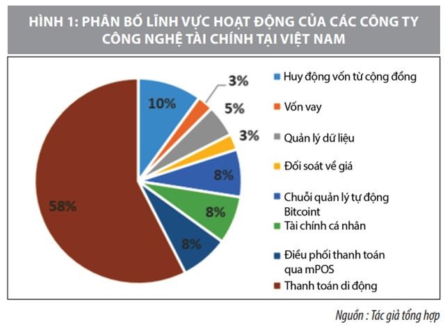 Phát triển thị trường dịch vụ tài chính Việt Nam trong kỷ nguyên Cách mạng công nghiệp 4.0 - Ảnh 1