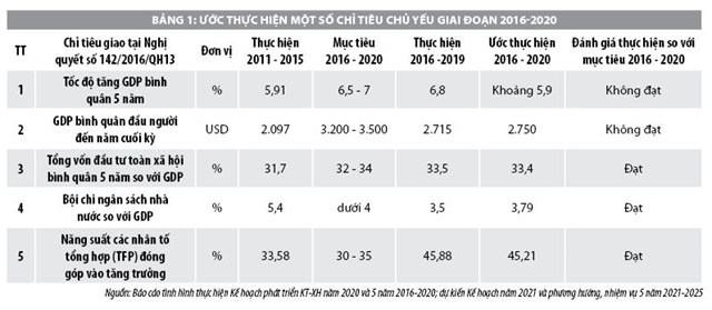 Tăng trưởng kinh tế Việt Nam năm 2020 và triển vọng năm 2021 - Ảnh 1