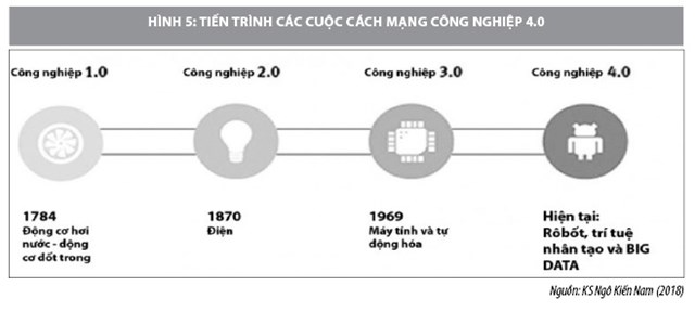 Giải pháp cho doanh nghiệp Việt Nam trong cuộc Cách mạng Công nghiệp 4.0 - Ảnh 3