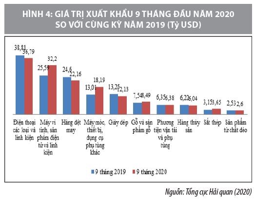 Đánh giá tác động của đại dịch Covid-19 đến các doanh nghiệp Việt Nam - Ảnh 3