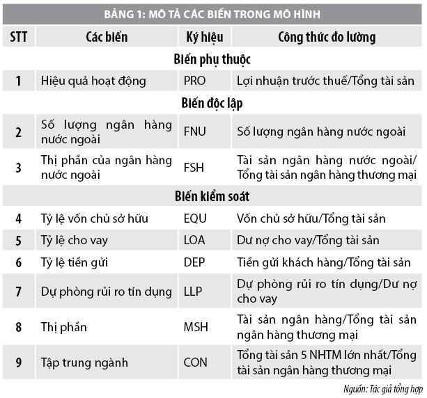 Sự hiện diện của ngân hàng nước ngoài và hiệu quả hoạt động của ngân hàng thương mại Việt Nam - Ảnh 1
