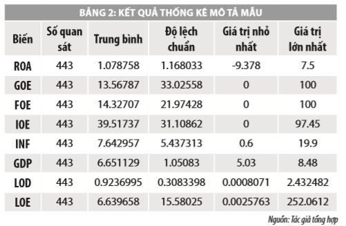 Tác động của cấu trúc sở hữu đến hiệu quả hoạt động của các ngân hàng thương mại Việt Nam  - Ảnh 2