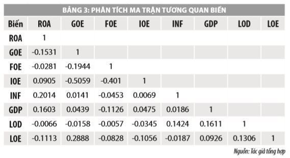 Tác động của cấu trúc sở hữu đến hiệu quả hoạt động của các ngân hàng thương mại Việt Nam  - Ảnh 3