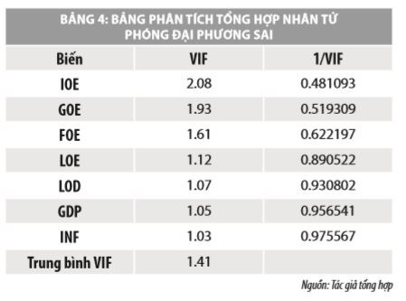 Tác động của cấu trúc sở hữu đến hiệu quả hoạt động của các ngân hàng thương mại Việt Nam  - Ảnh 4