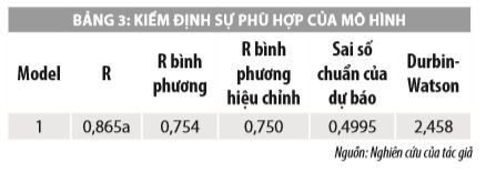 Ảnh hưởng của tài chính vi mô tới thu nhập của hộ nghèo ở các huyện miền núi tỉnh Thanh Hóa - Ảnh 2