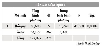 Ảnh hưởng của tài chính vi mô tới thu nhập của hộ nghèo ở các huyện miền núi tỉnh Thanh Hóa - Ảnh 4