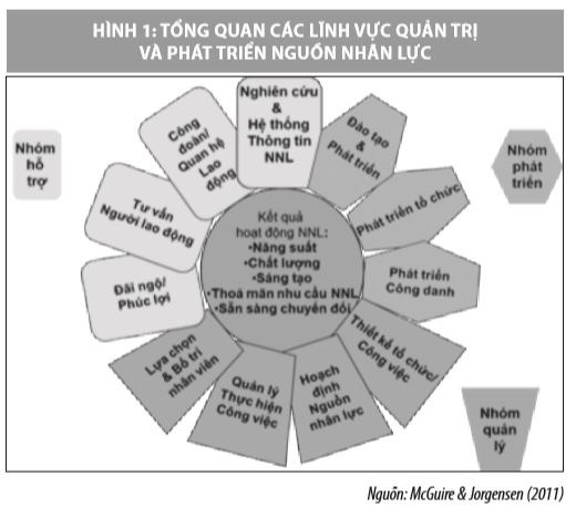 Những vấn đề đặt ra đối với công tác quản trị nhân sự của doanh nghiệp Việt Nam - Ảnh 1