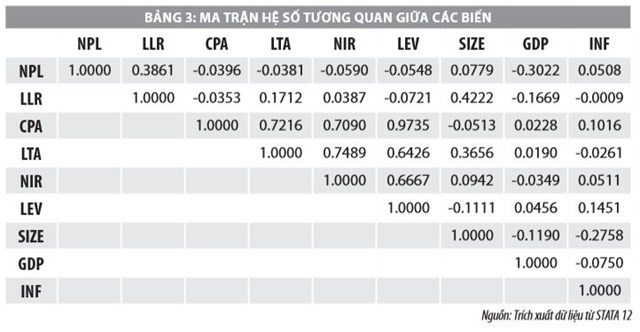 Tác động của rủi ro tín dụng đến khả năng phá sản các ngân hàng thương mại Việt Nam - Ảnh 4