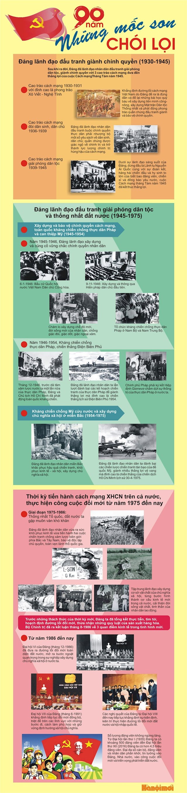 [Infographics] 90 năm - Những mốc son chói lọi - Ảnh 1