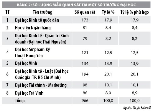 Nghiên cứu về động cơ học tập của sinh viên tại các trường đại học Việt Nam - Ảnh 2