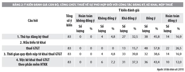 Quản lý thuế giá trị gia tăng tại các doanh nghiệp nhỏ và vừa huyện Giồng Riềng, tỉnh Kiên Giang - Ảnh 2