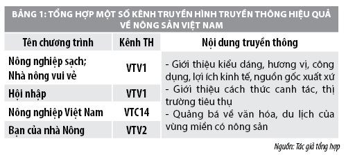 Phát triển thương hiệu nông sản Việt Nam dựa trên khai thác yếu tố vùng, miền  - Ảnh 2