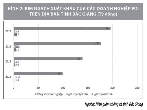 Một số vấn đề về thu hút FDI sạch tại tỉnh Bắc Giang - Ảnh 2