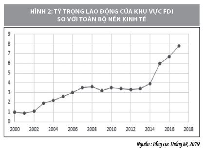 Thực trạng chính sách ưu đãi thu hút FDI vào Việt Nam hiện nay - Ảnh 2