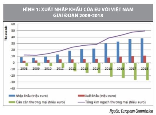Thực thi EVFTA: NHững quy định Việt Nam cần quan tâm - Ảnh 1