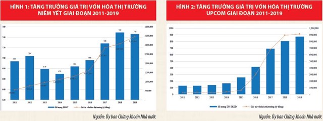 Thị trường chứng khoán Việt Nam: Tương lai rộng mở - Ảnh 1