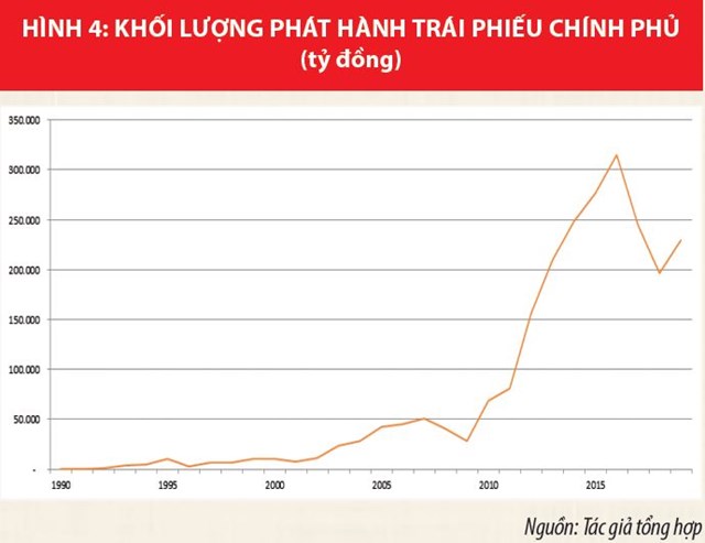 Kho bạc Nhà nước Việt Nam phát triển hiện đại, hoạt động hiệu lực, hiệu quả - Ảnh 3