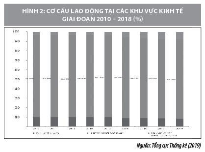 Nghiên cứu quy mô lao động tại khu vực kinh tế phi chính thức ở Việt Nam - Ảnh 2