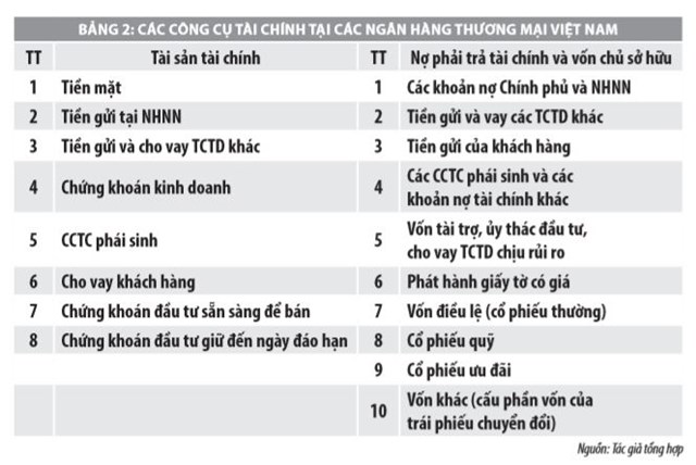 Áp dụng kế toán công cụ tài chính theo chuẩn mực quốc tế tại các ngân hàng thương mại Việt Nam - Ảnh 2