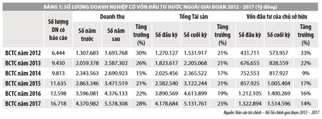 Bàn về chính sách ưu đãi đầu tư của Việt Nam đối với doanh nghiệp FDI - Ảnh 1